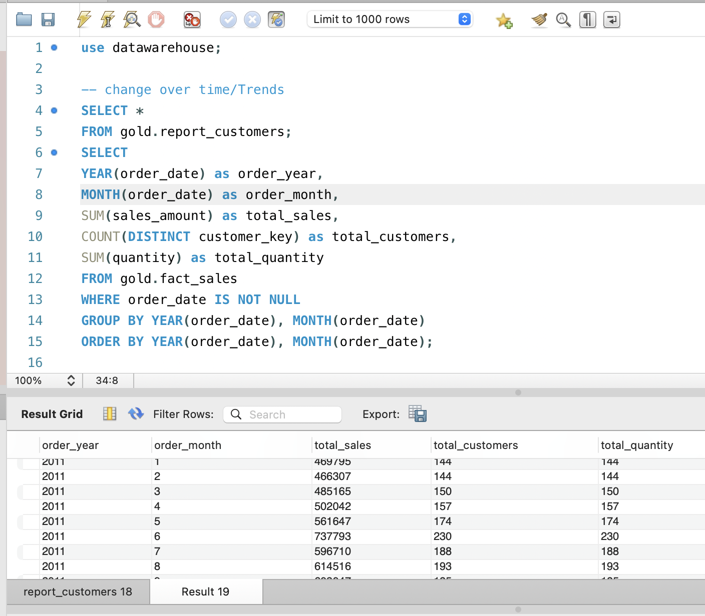 Advanced SQL analytics on sales data
