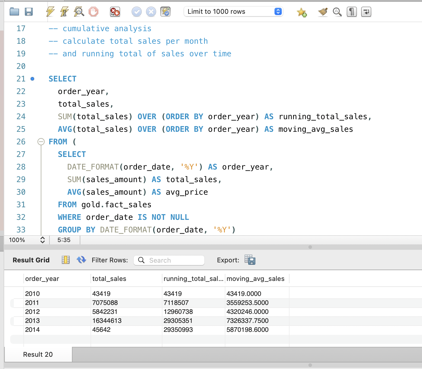 Bar and line charts for yearly totals, cumulative revenue, and moving averages