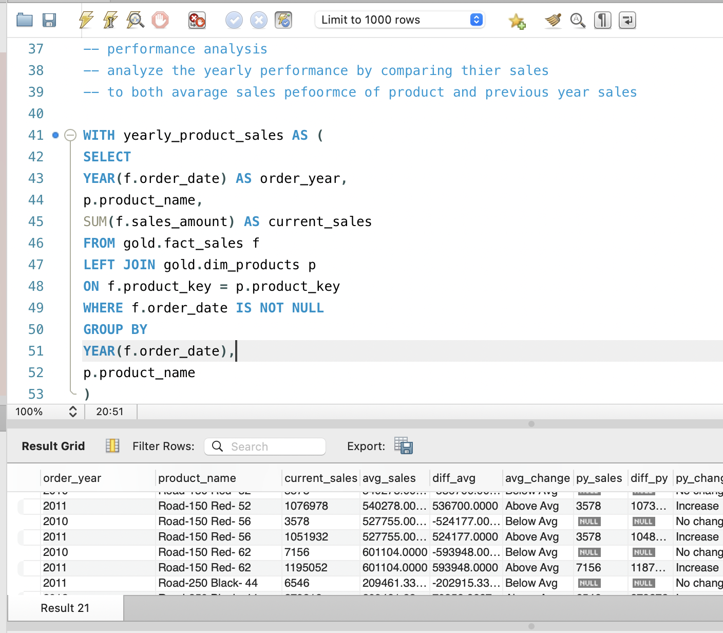 Table or chart showing product performance vs. historical baseline