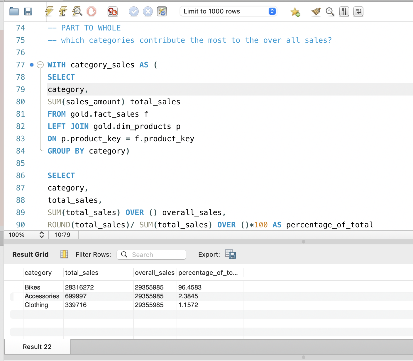 Heatmap or table showing product year-over-year changes