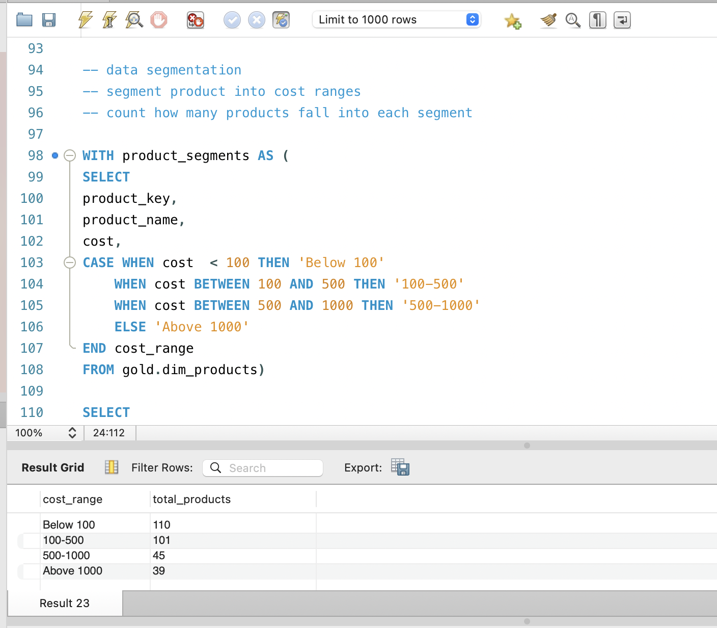 Bar chart showing product counts by price band