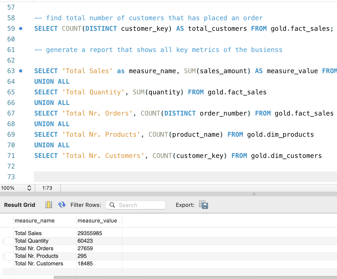 SQL exploratory data analysis project