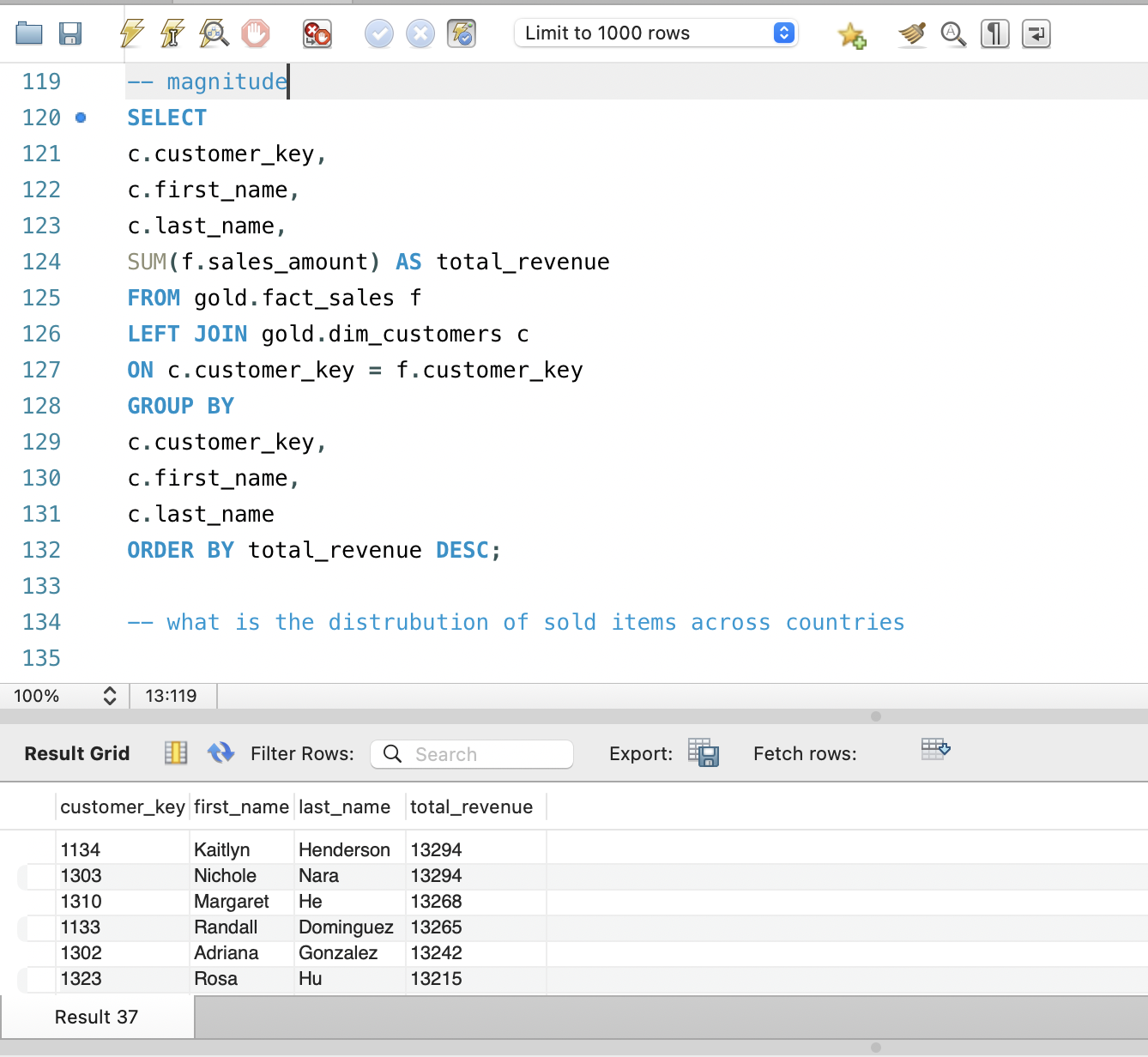 Top customers ranked by total revenue