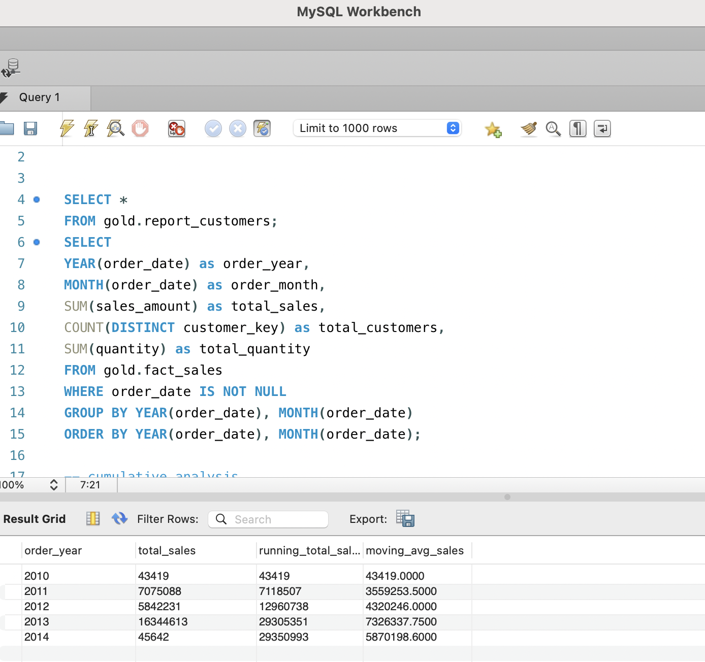 SQL view for customer analytics