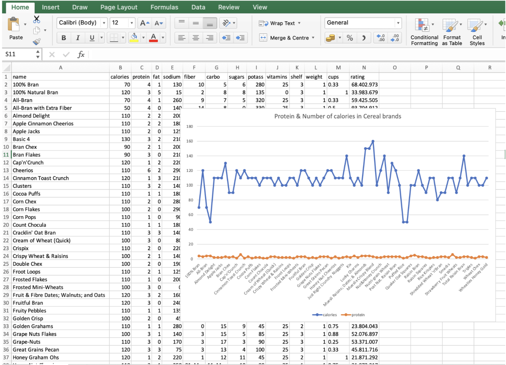 Excel cereal analysis