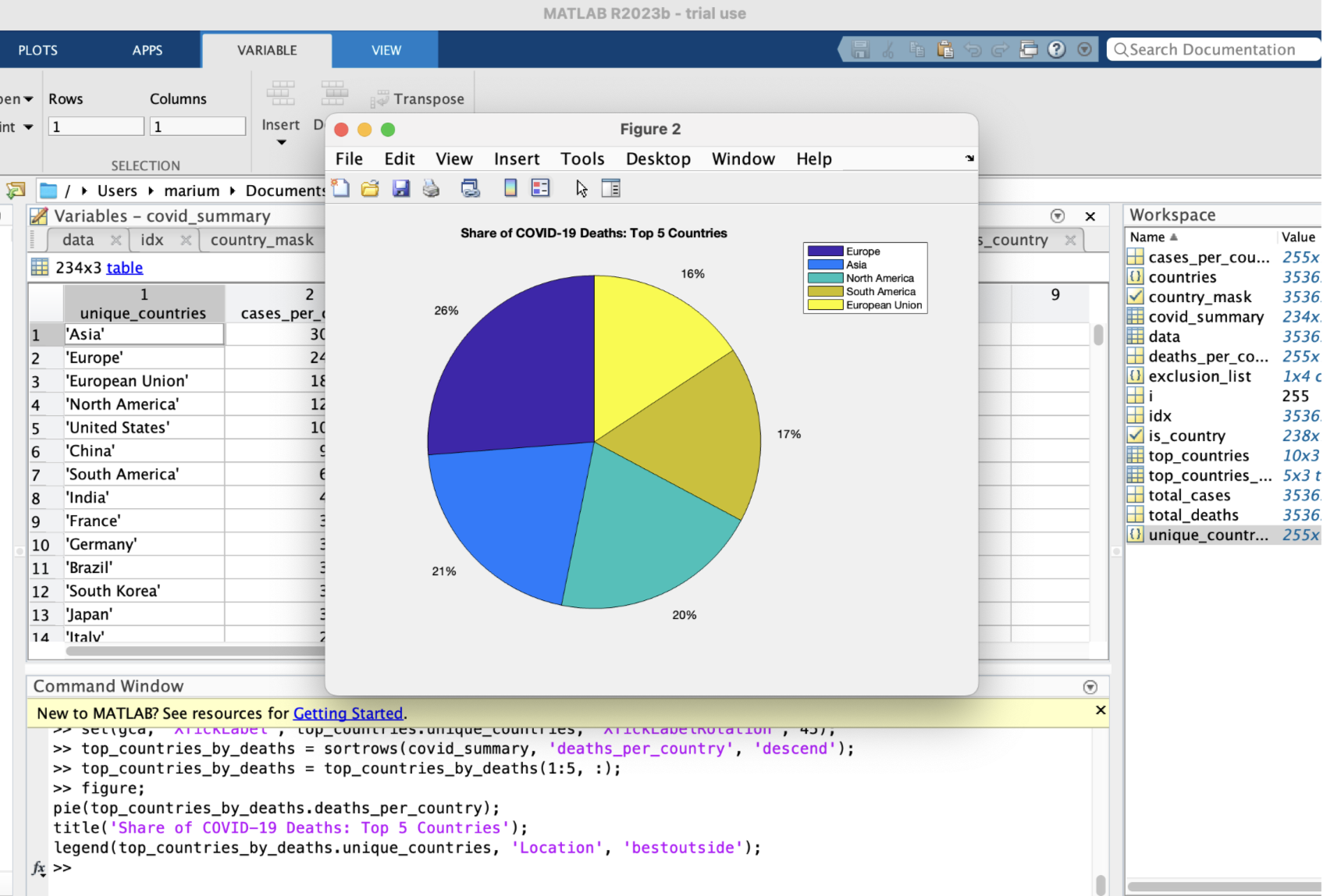 MATLAB COVID-19 project
