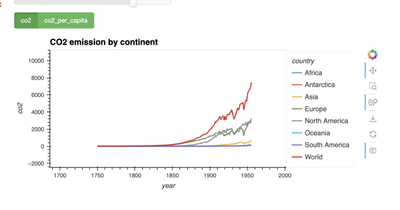 Python CO2 analysis